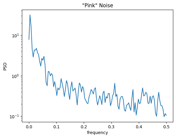 ../_images/notebooks_demo_noise_function_10_0.png